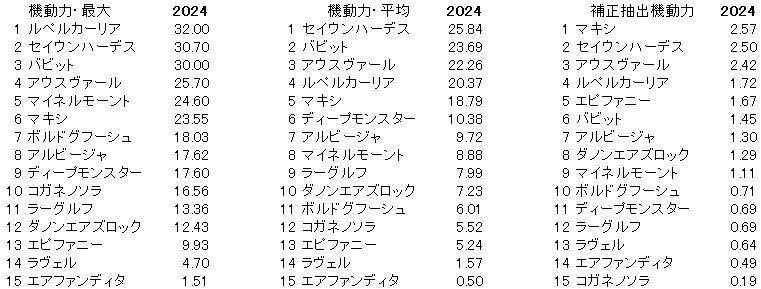 2024　チャレンジＣ　機動力